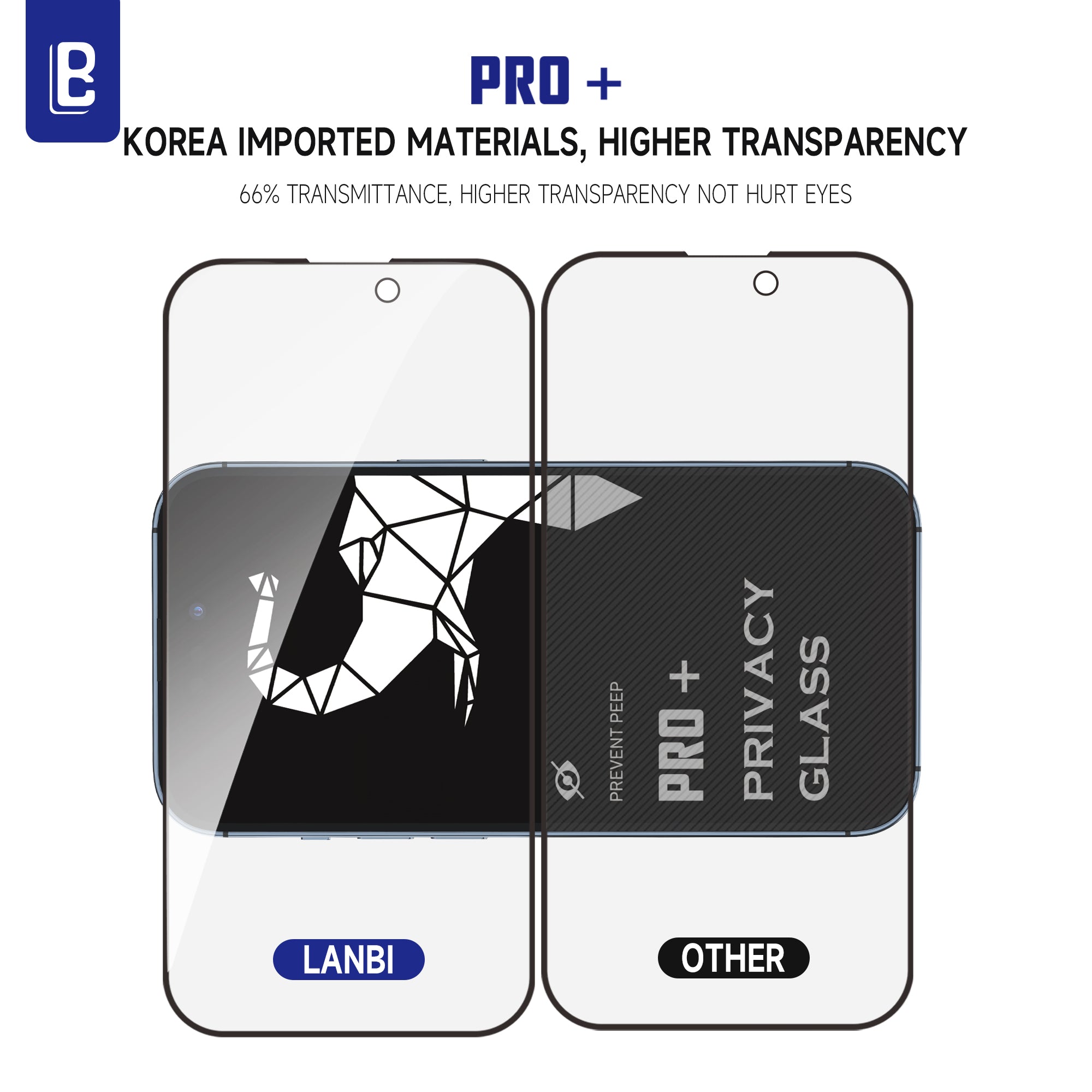 iPhone 16 Series: 5D Privacy Screen Protector, Anti Spy, Anti Scratch, 100% Dust Free