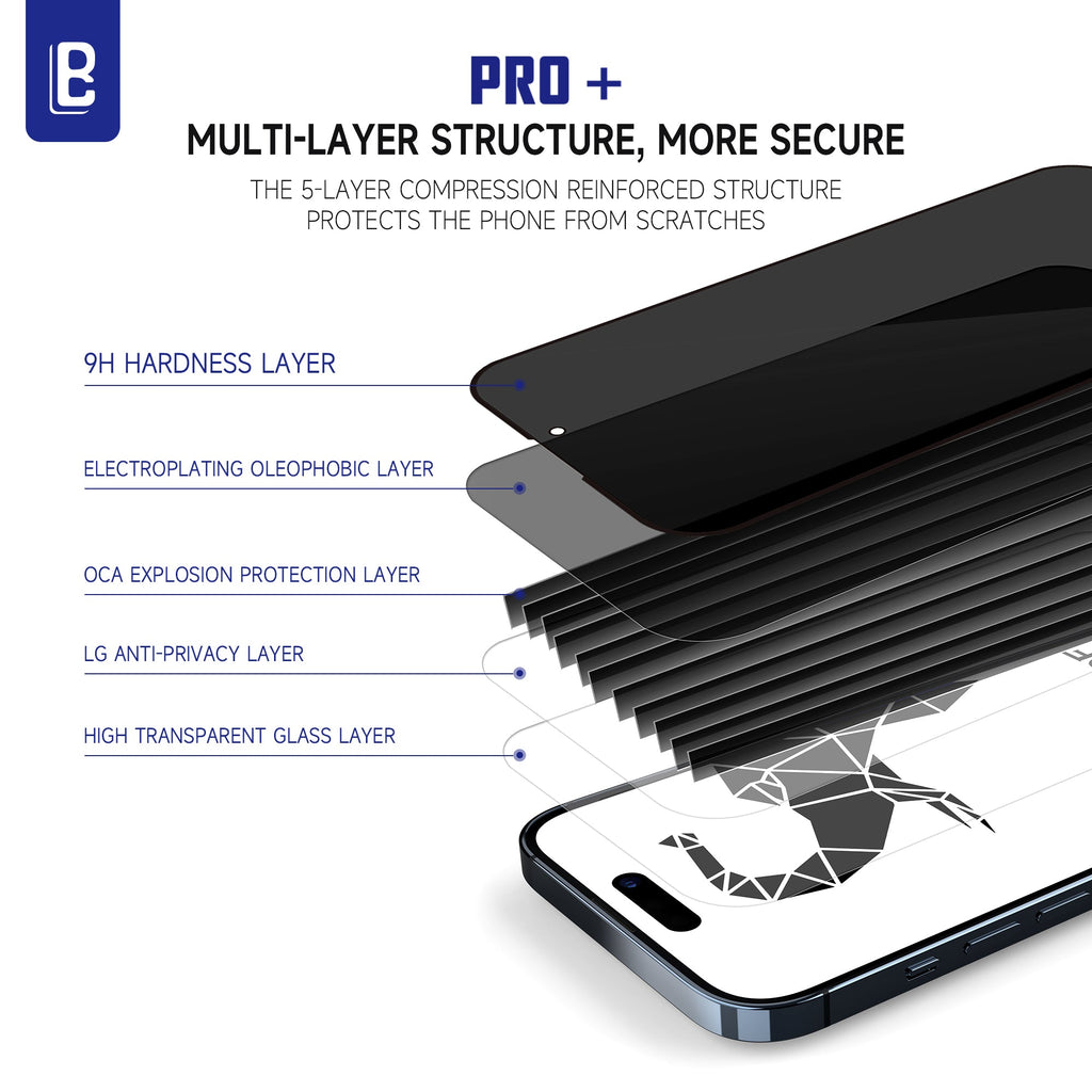 iPhone 15 Series Privacy Glass PRO+ Dust-Free Box 9H Screen Protector