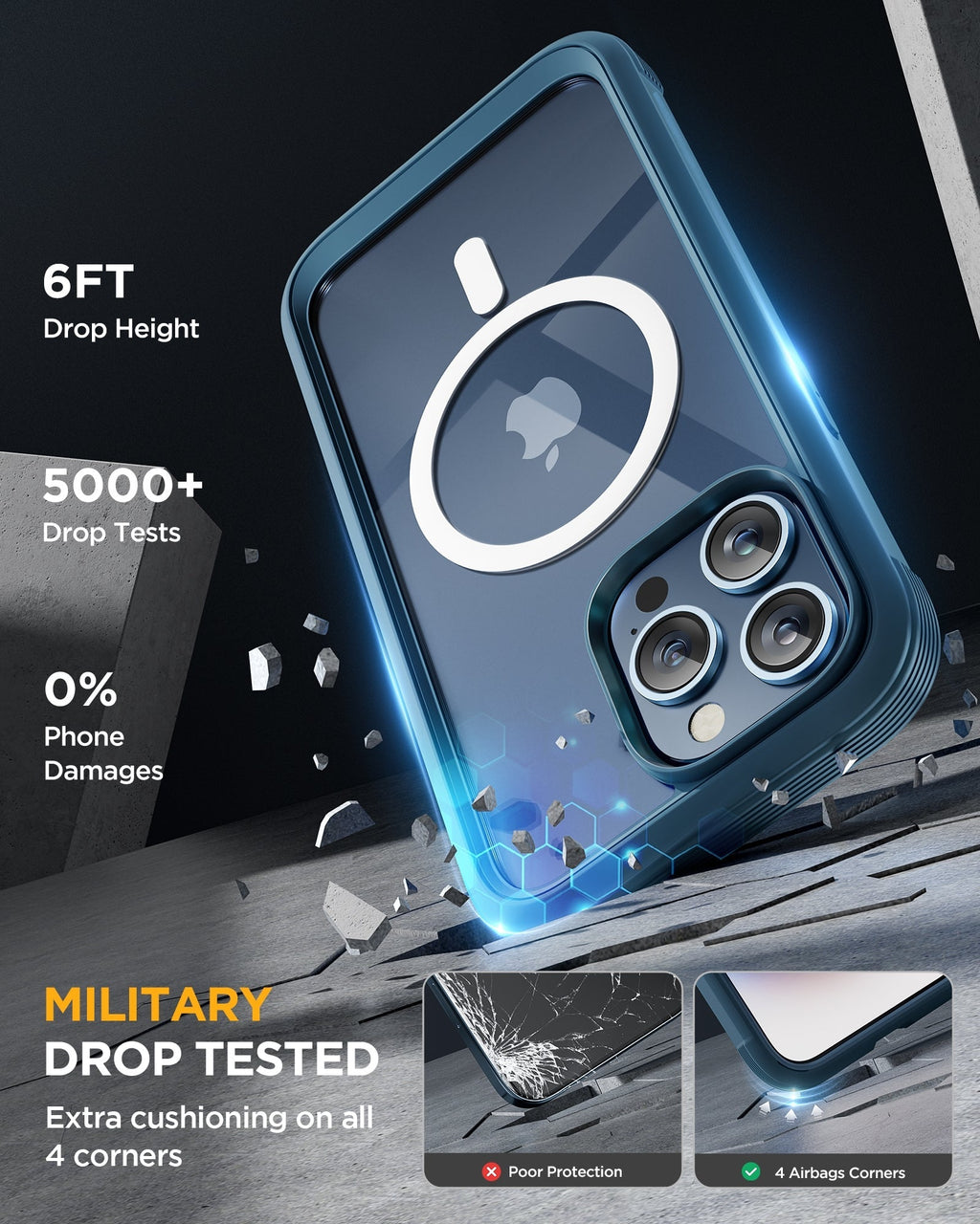 iPhone 15 Pro Max 360° Protection Case [BLUE] : Front Screen + Back Cover + Camera Protector